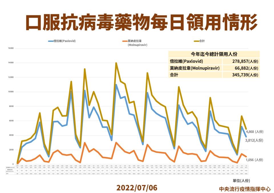 指揮中心提供