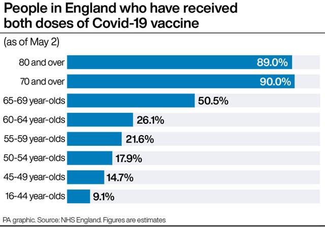 HEALTH Coronavirus VaccineDoses