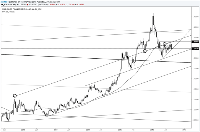 Tech Weekly: USD/CNH-One Year after the Devaluation