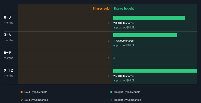 insider-trading-volume