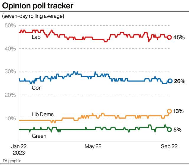 POLITICS Labour