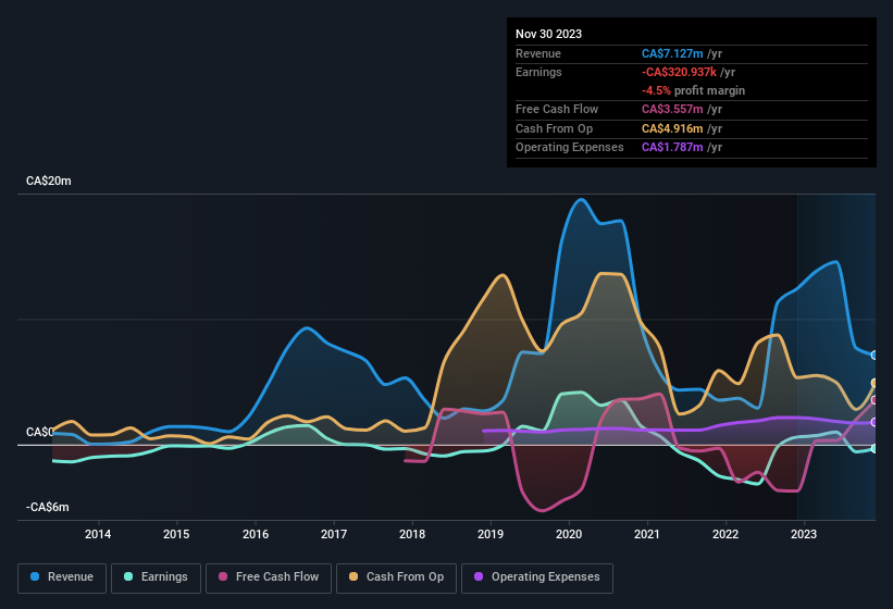 earnings-and-revenue-history