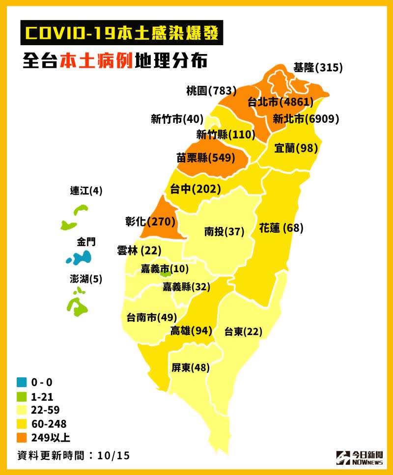 ▲10月15日全台確診分佈圖。（圖／NOWnews製表）