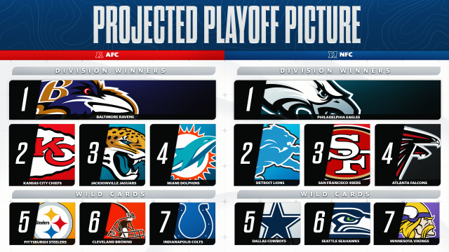 NFL playoffs: Which AFC/NFC teams are most likely to hit Super