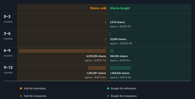 insider-trading-volume