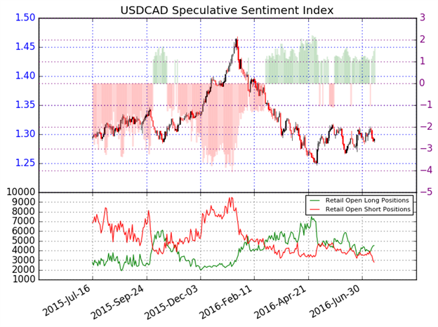 USD/CAD Technical Analysis: Ripe Environment For Macro Opening Range Breakout