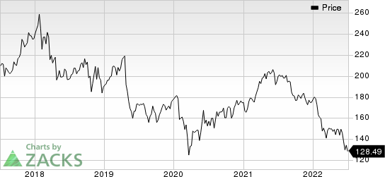 3M Company Price