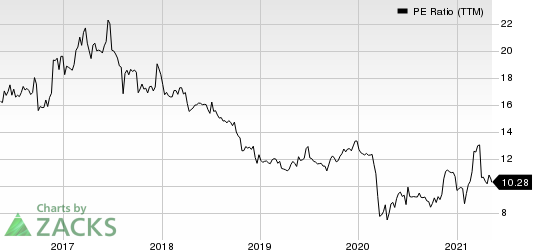 The Community Financial Corporation PE Ratio (TTM)