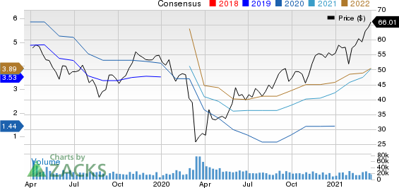 Dow Inc. Price and Consensus