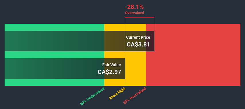 TSX:CNE Discounted Cash Flow July 8th 2020