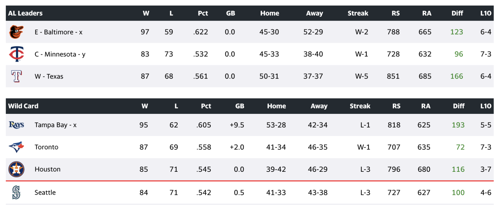 GDB 148.0: Toronto Blue Jays playoff odds plummet ahead of series