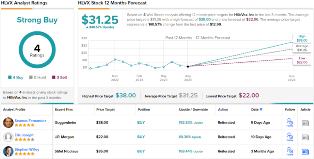 Reata Pharmaceuticals To Jump 220%? Plus JP Morgan Predicts $51 For Las Vegas  Sands