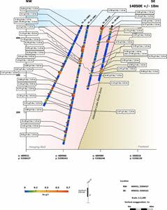 Cross Section 14050E (View NE) with all Fire Assay Data, Berry Deposit, Valentine Gold Project