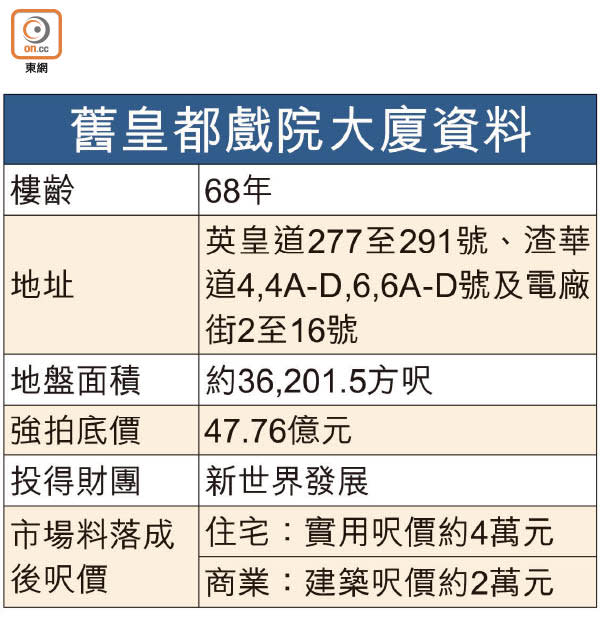 舊皇都戲院大廈資料