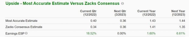 Zacks Investment Research