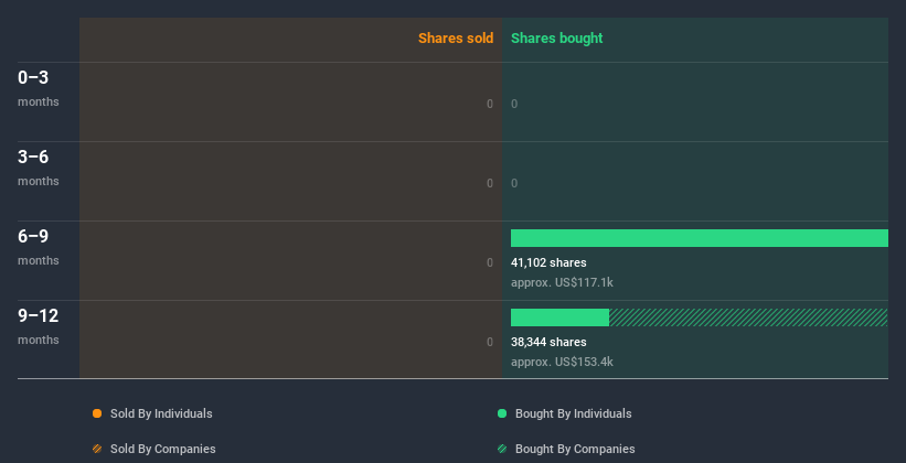 insider-trading-volume