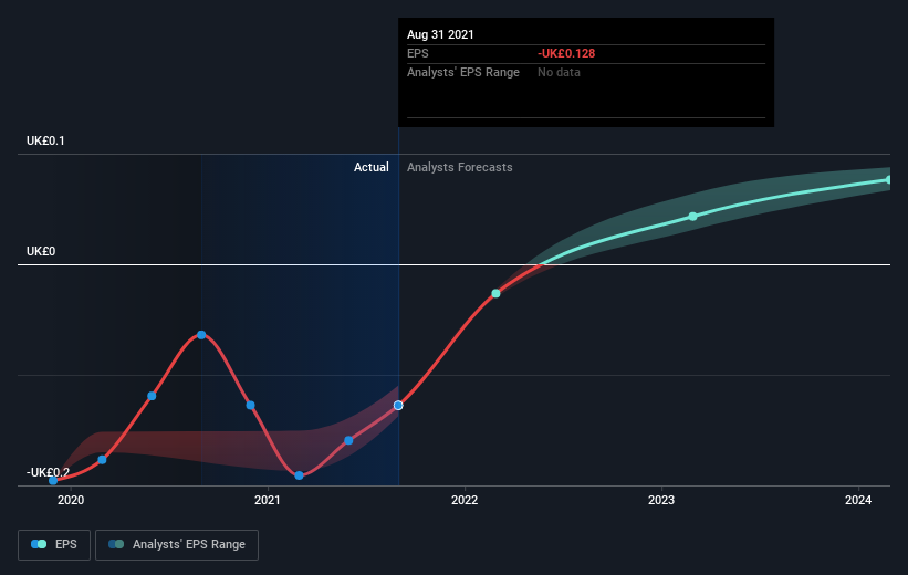 earnings-per-share-growth