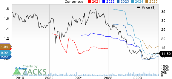 Elanco Animal Health Incorporated Price and Consensus