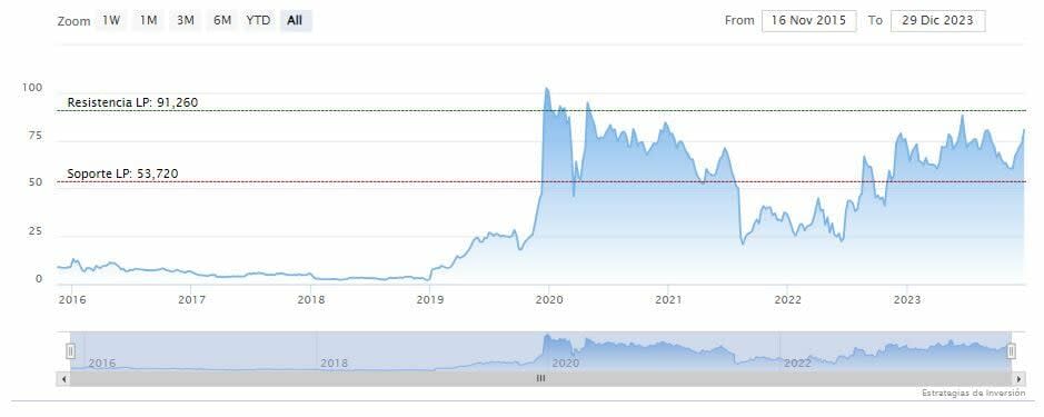 Dos acciones biotecnológicas para comprar y mantener la próxima década