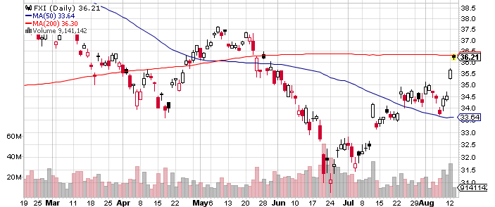 china-etf