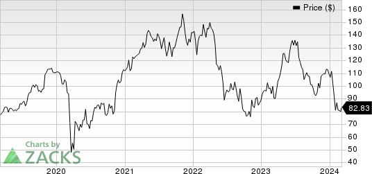 CONMED Corporation Price