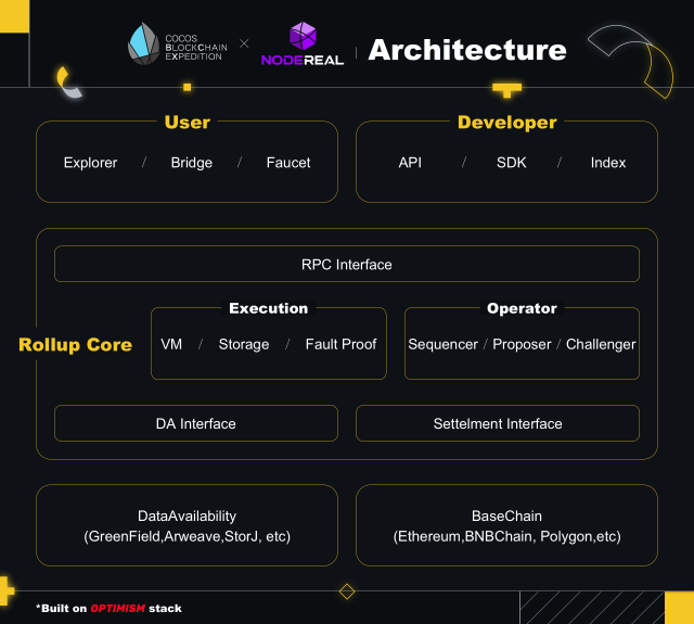 bcx api