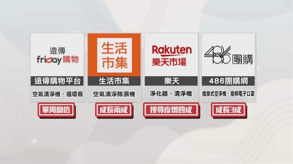 空氣品質好差 電商商機大噴發空氣清淨機、淨化器商機銷量暴增