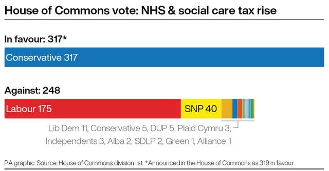 POLITICS SocialCare