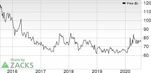 Gilead Sciences, Inc. Price, Consensus and EPS Surprise