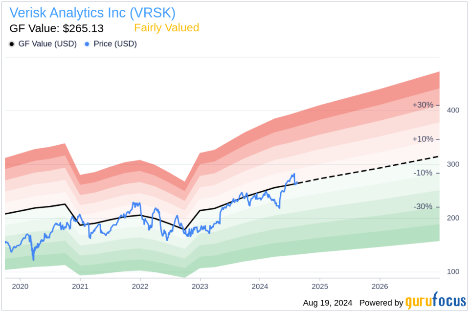 Insider sale: CEO Lee Shavel sells 2,000 shares of Verisk Analytics Inc (VRSK)