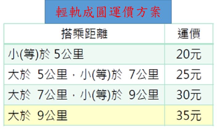 （圖片來源：高雄市政府捷運工程局KMRT）