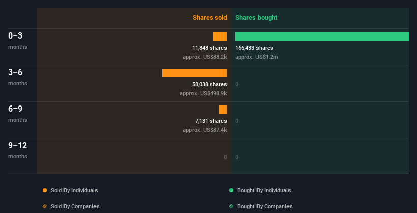 insider-trading-volume