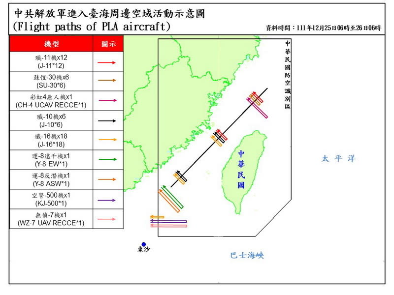 國防部26日上午表示，25日6時至26日6時偵獲71架次共機(逾越海峽中線並侵擾西南空域47架次)、7艘次共艦持續在台海周邊活動 (國防部提供)