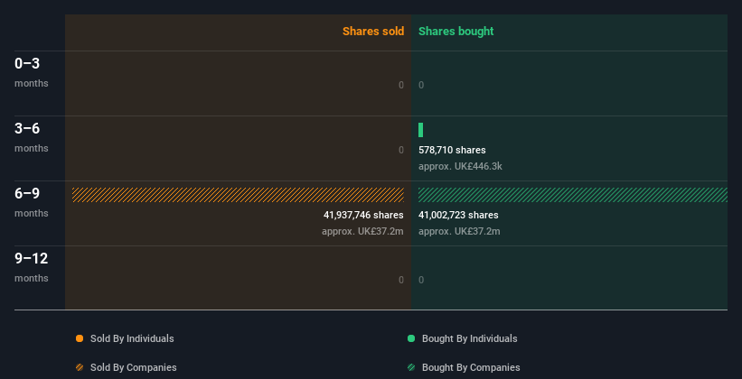 insider-trading-volume