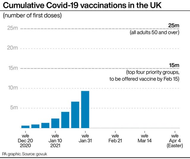 Cumulative Covid-19 vaccinations in the UK