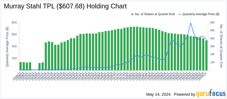 Murray Stahl's Strategic Moves in Q1 2024: A Closer Look at Texas Pacific Land Corp