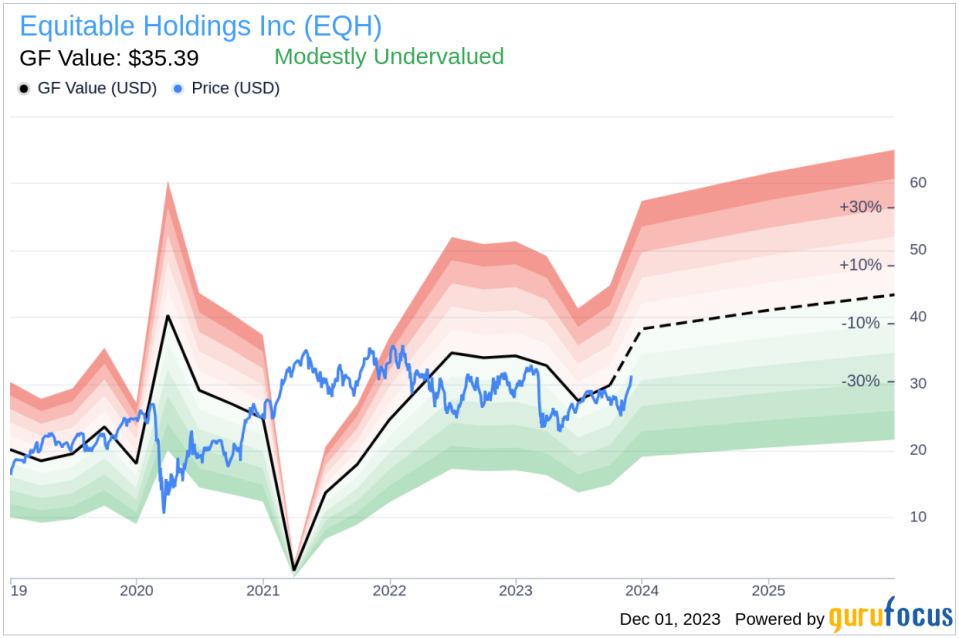 Insider Sell Alert: Equitable Holdings Inc CEO Mark Pearson Sells 120,000 Shares