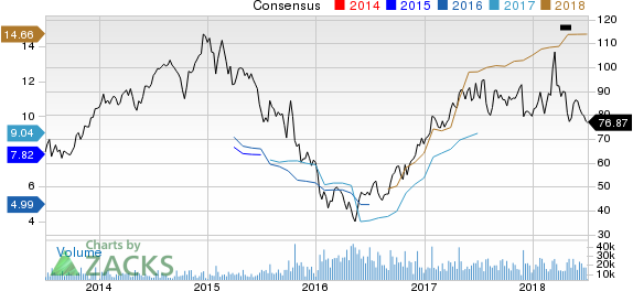 Top Ranked Growth Stocks to Buy for July 5th