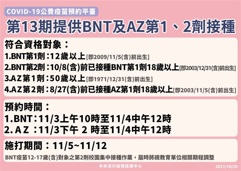 第13期疫苗提供BNT、AZ疫苗第一劑及第二劑接種。（圖／中央流行疫情指揮中心提供）