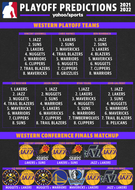 Yahoo Sports NBA's 2019 playoff predictions