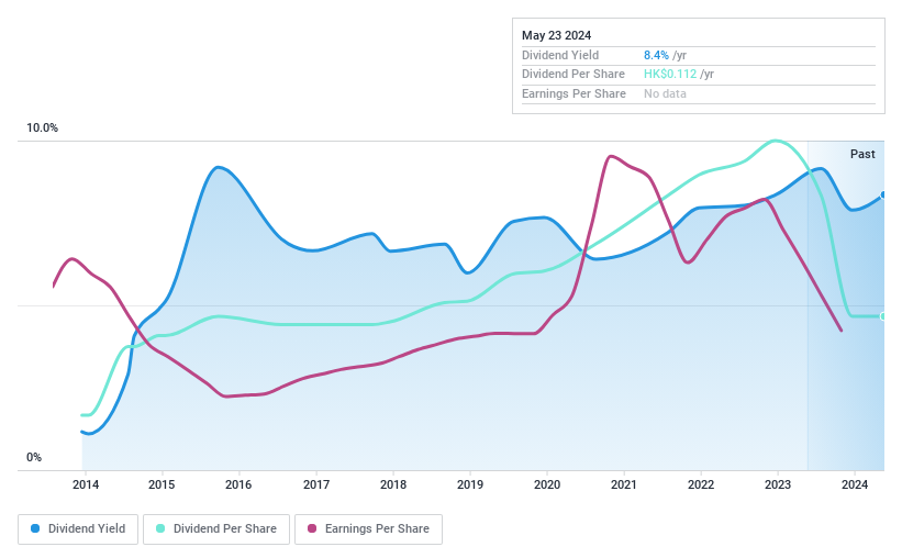 Dividend History SEHK:1373 in July 2024