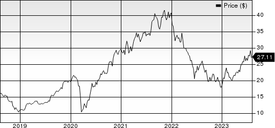 James Hardie Industries PLC. Price