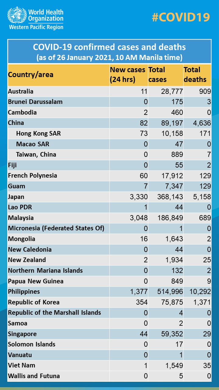 台灣被WHO歸類於在中國，引起大批網友憤怒抗議。   圖：擷取自臉書World Health Organization Western Pacific Regio