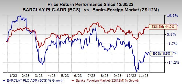 Barclays Plc Portfolio Holdings