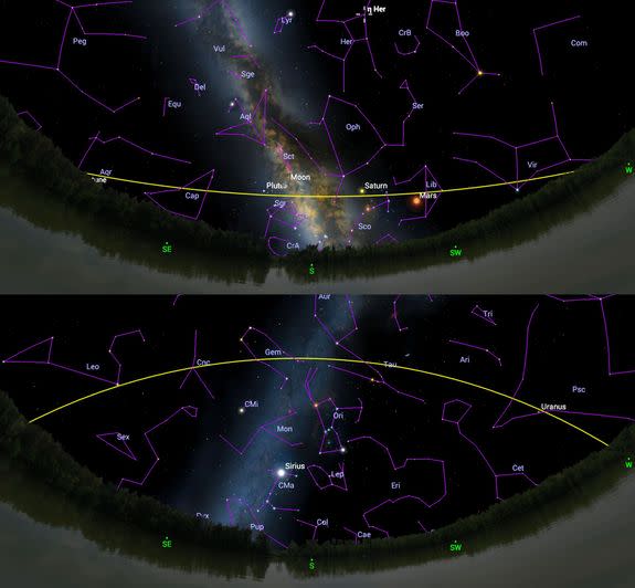 Because the Earth's axis is tilted 23.44 degrees from its orbital plane, the ecliptic changes position in the night sky throughout the year. The extreme limits of that change occur on the two solstices. O