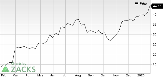 Sea Limited Sponsored ADR Price