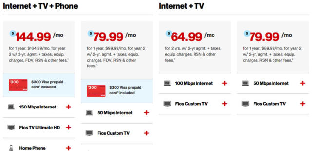 Verizon Fios Internet Plans