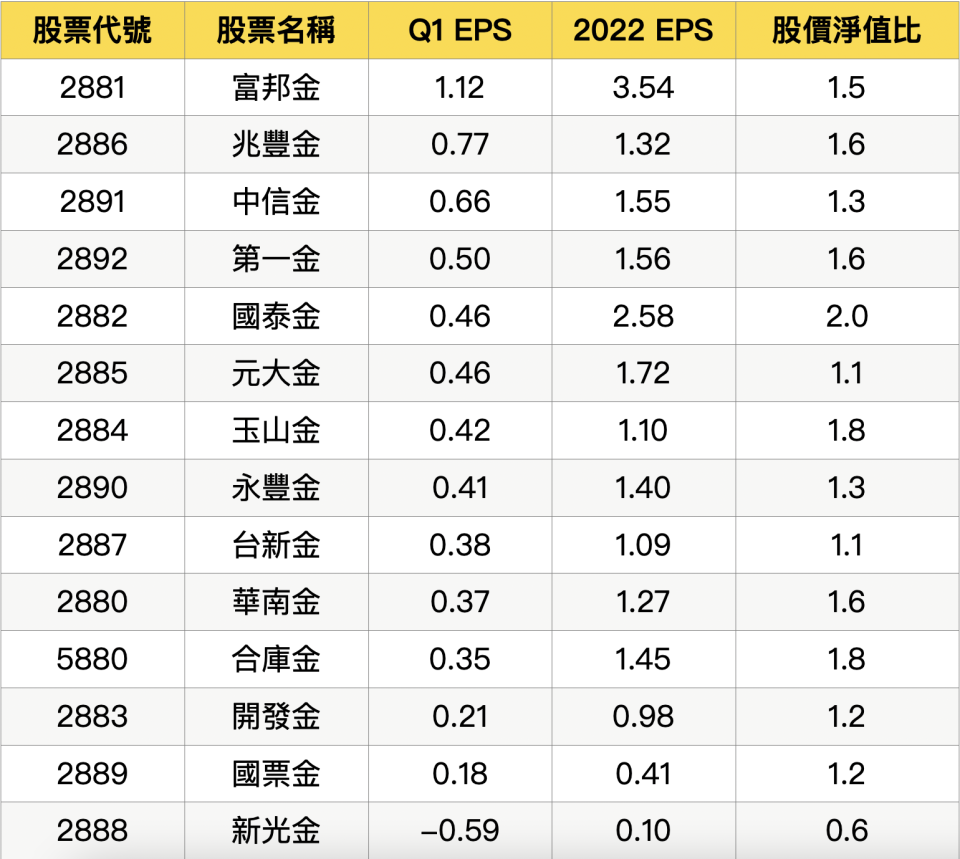 資料來源：籌碼K線/資料整理：陳唯泰
