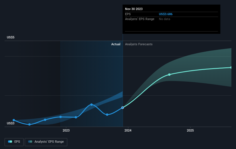 earnings-per-share-growth