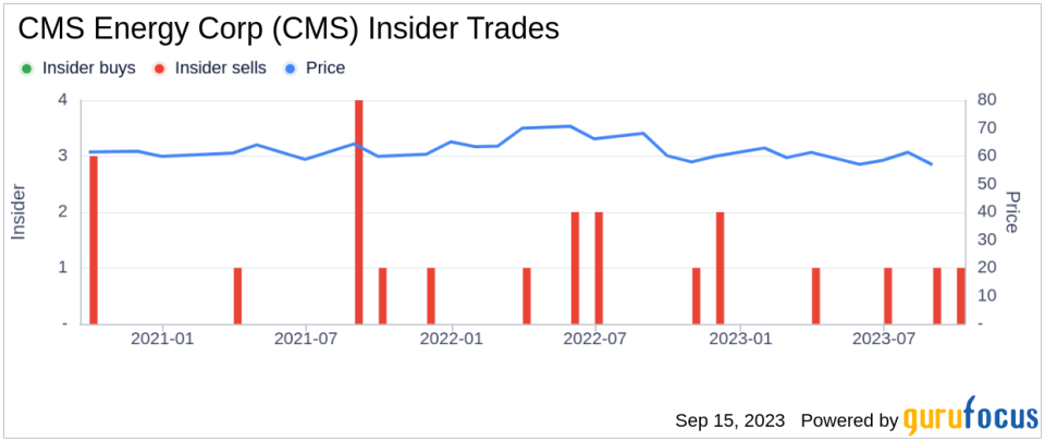 Senior Vice President Brandon Hofmeister Sells 1,667 Shares of CMS Energy Corp